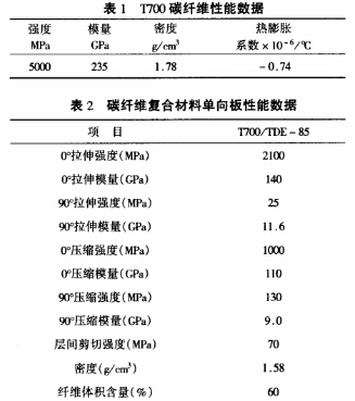 T700碳纖維及環(huán)氧樹脂參數
